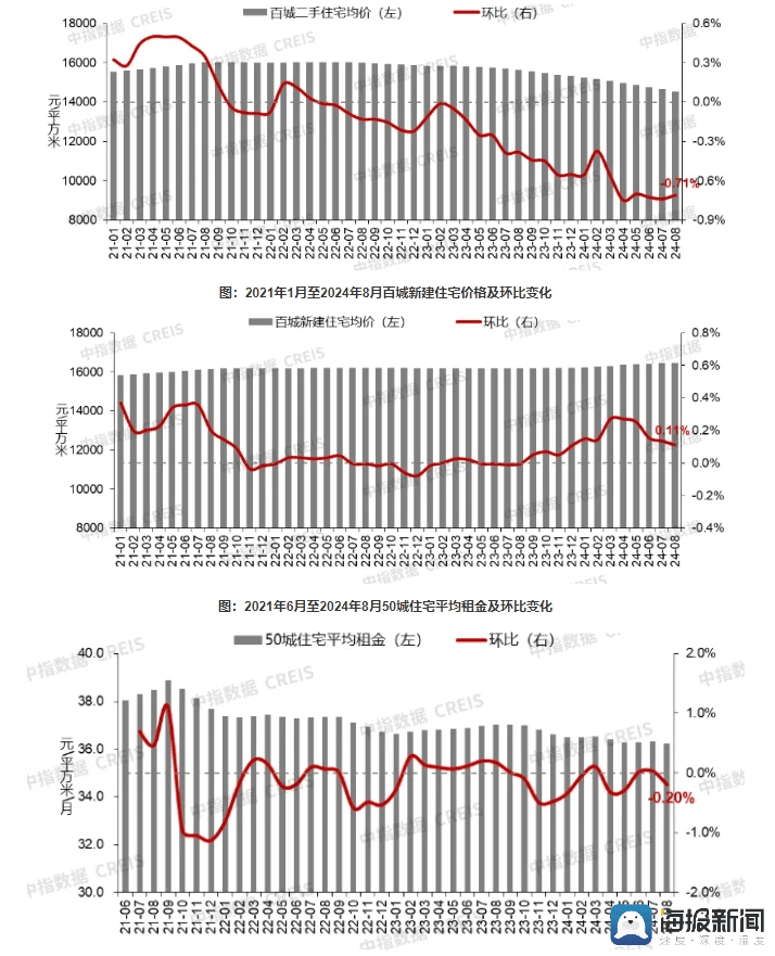 央视：管家婆一肖一马资料大全-5月青岛房价跌了：新房跌3.7% 二手房7.5%