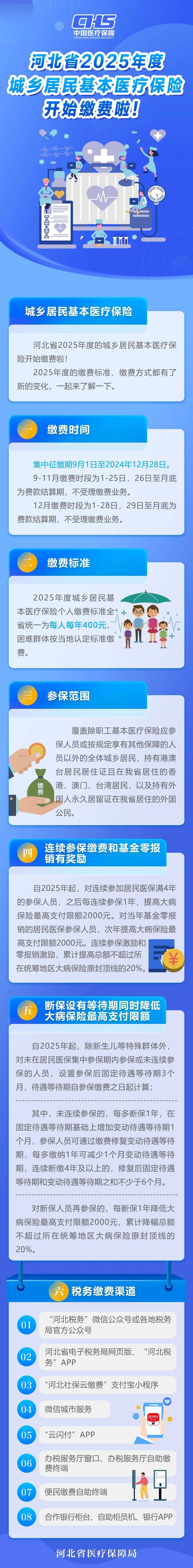 医疗保险怎么交图片