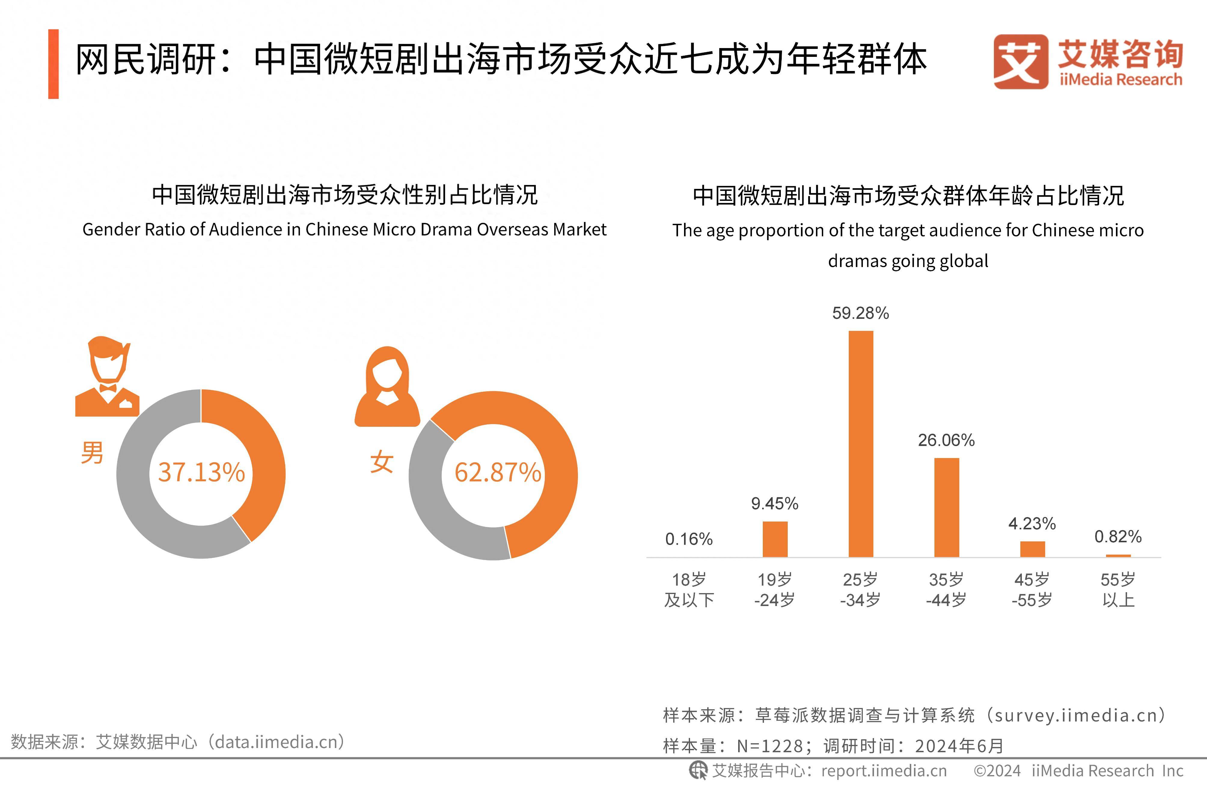 免费网站在线观看人数数据分析