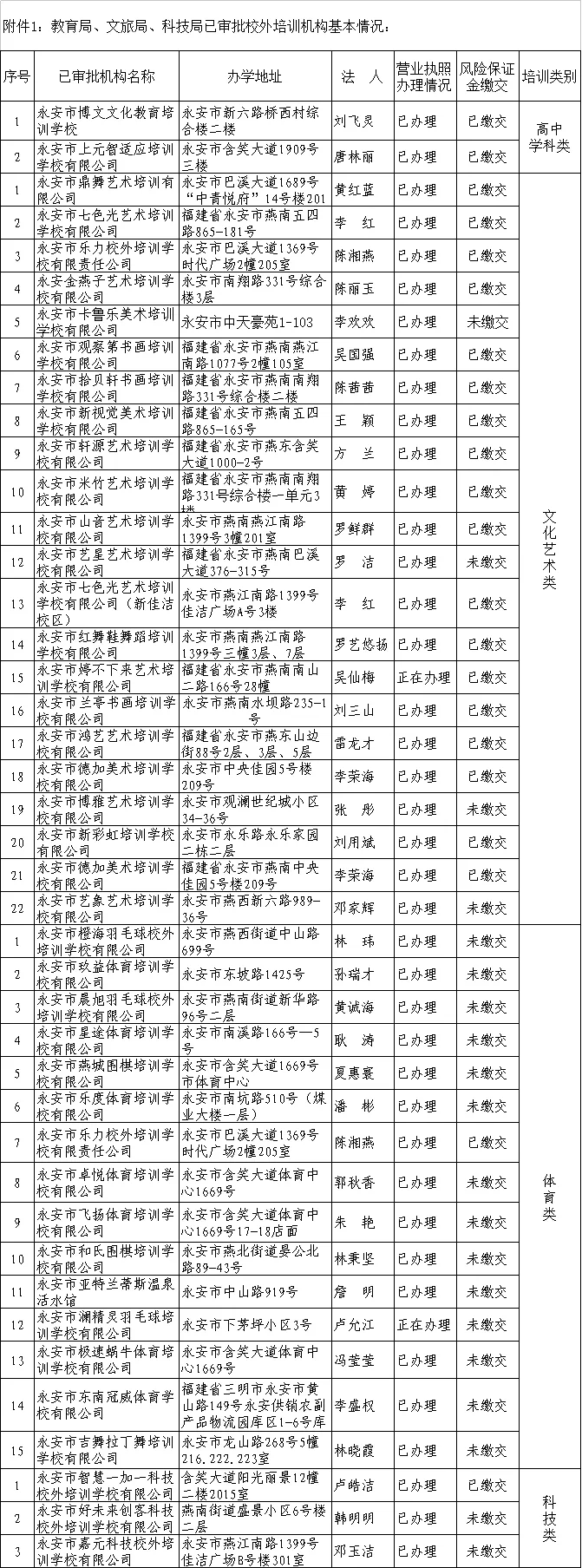 永安教育厅（永安市教育局官网） 永安教诲
厅（永安市教诲
局官网）《永安市教育》 教育知识