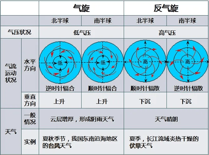 地转风形成过程示意图图片