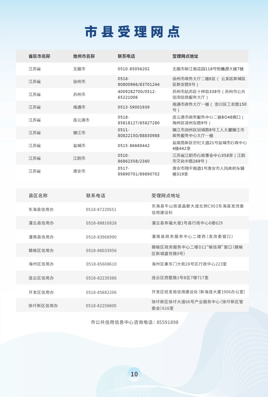 最后，若有解答不到或有其他疑问的，连云港市企业可向上图中的各区县信