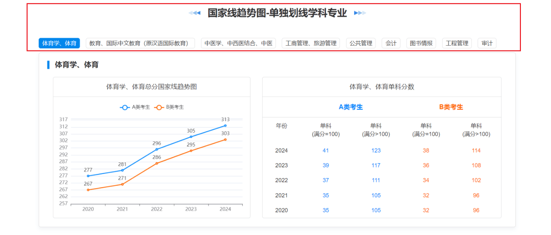 專業碩士錄取分數_專業碩士分數線_2021年專業碩士分數線