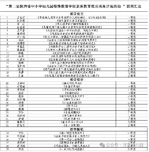 优酷：2024年管家婆的马资料55期-刚刚，鼓楼区、云龙区、泉山区教育局最新发布！