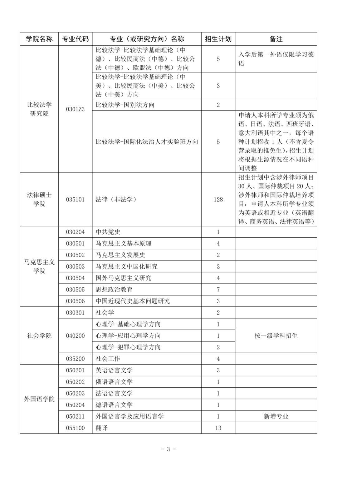 第一时间中国政法大学2025年预推免招生通知发布