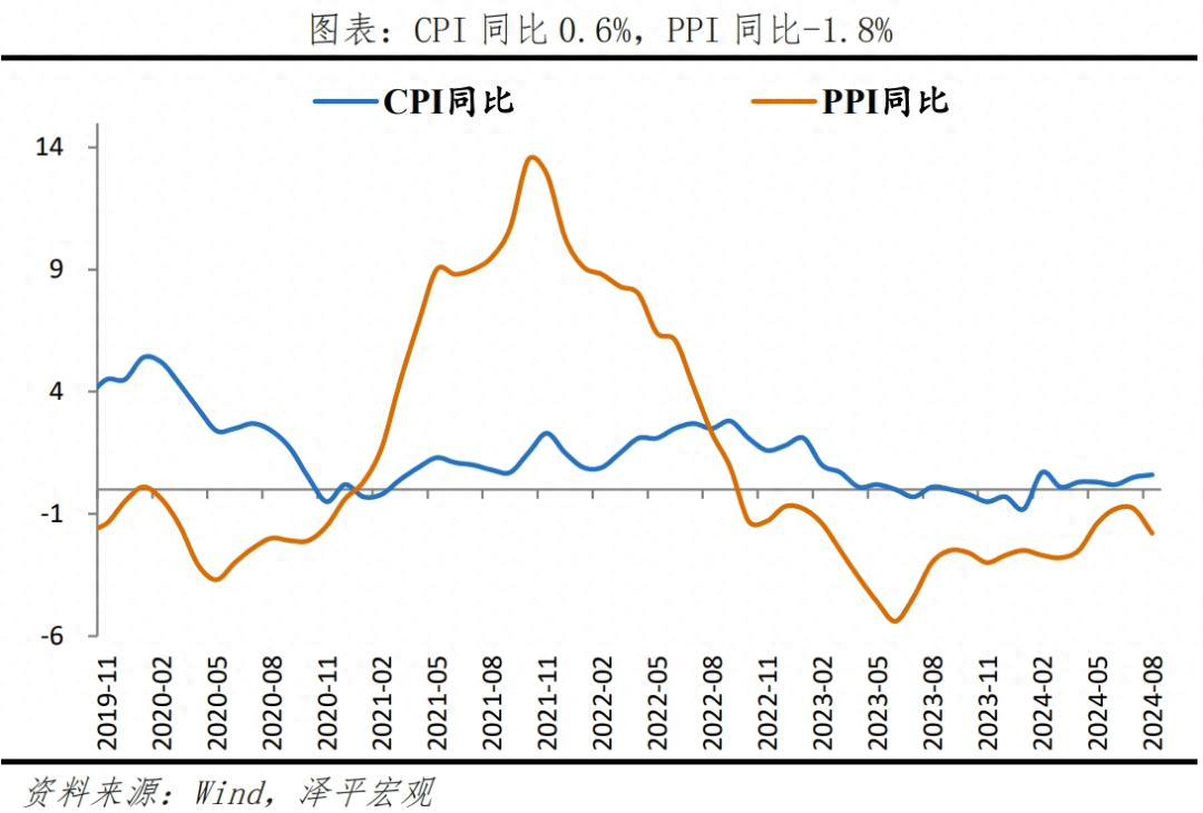 通缩持续加重，是该全力拼经济了_搜狐网