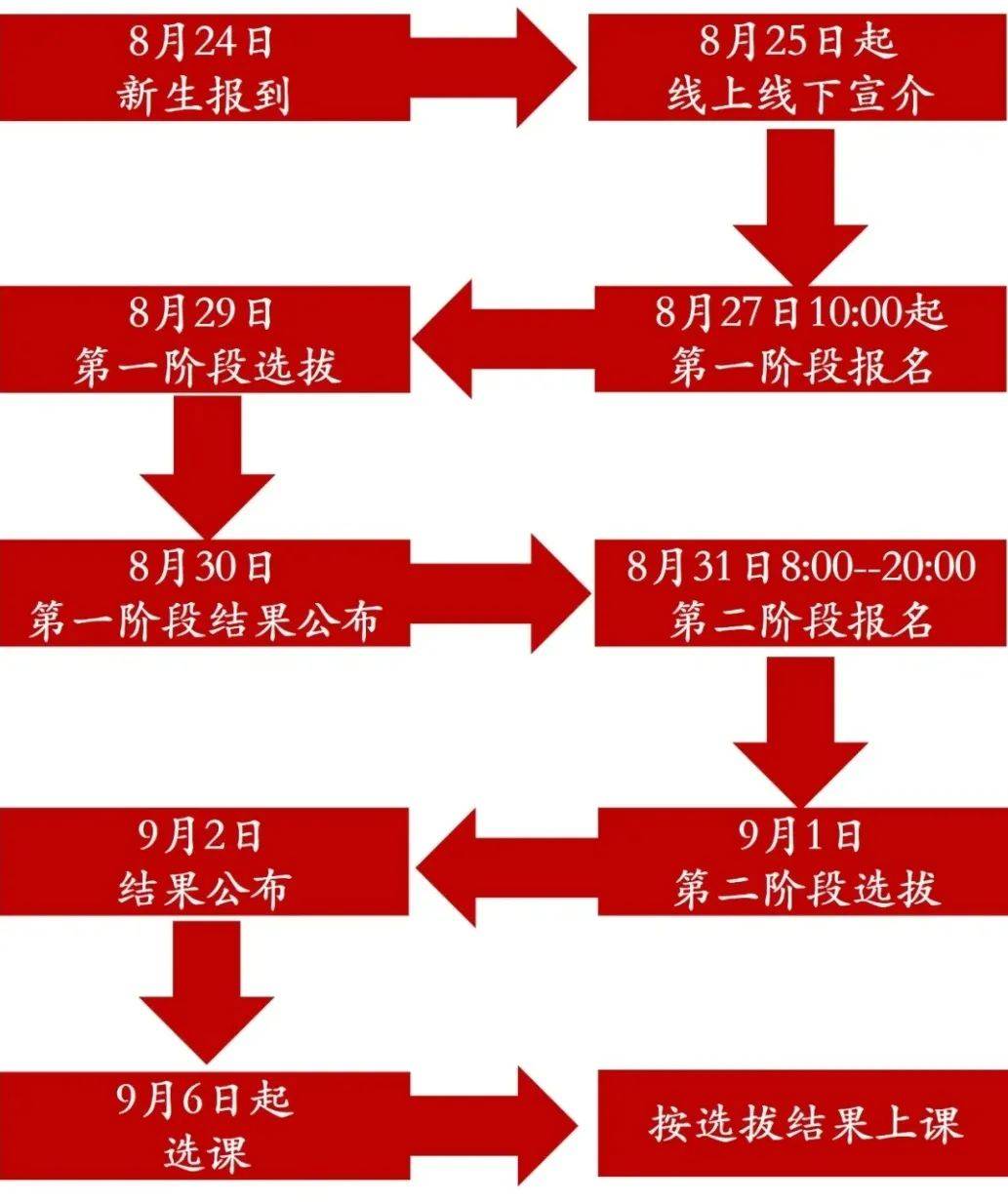 二次选拔是什么？哪些高校有二次选拔的机会？考生家长提前规划_专业_新生_梁希