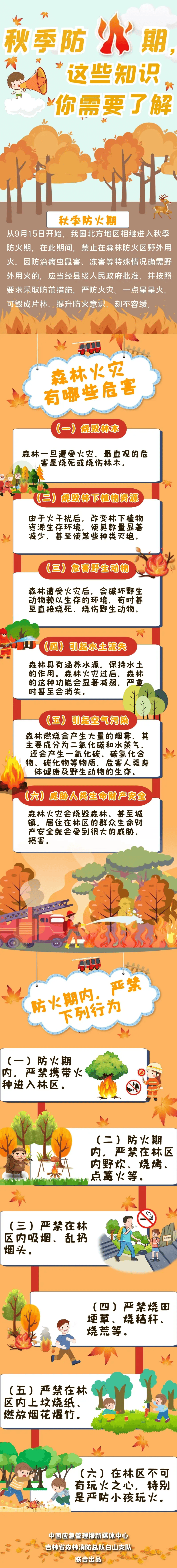 野外违规用火,10起典型案件!