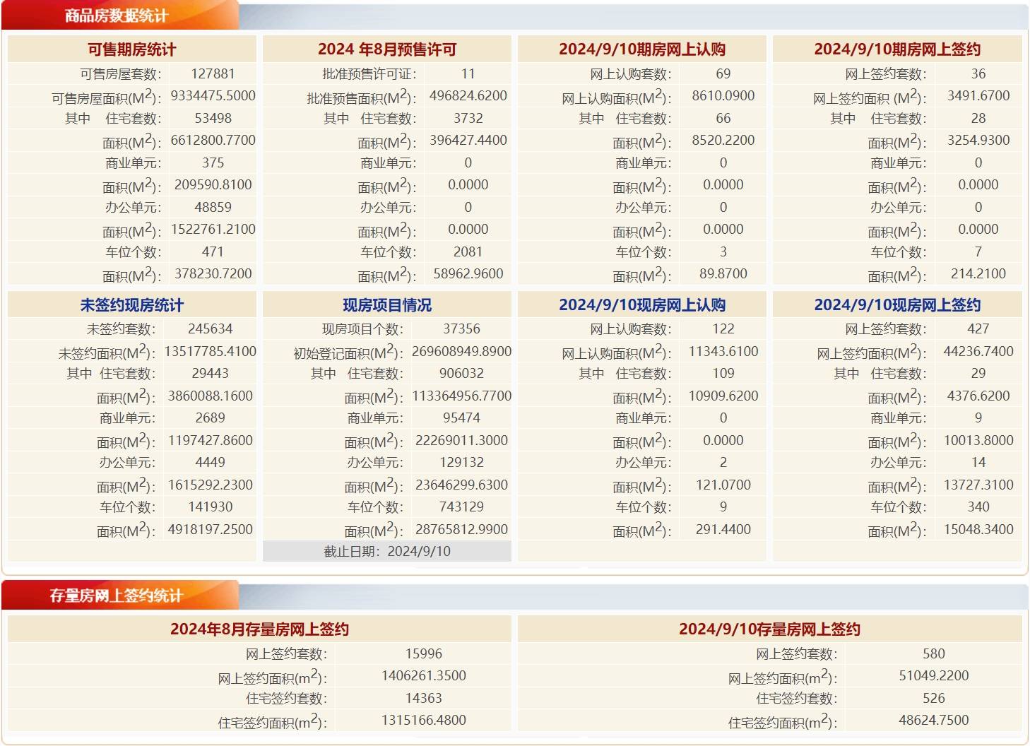 火山小视频：2024新澳彩免费资料-6月北京二手房网签量同比增近三成