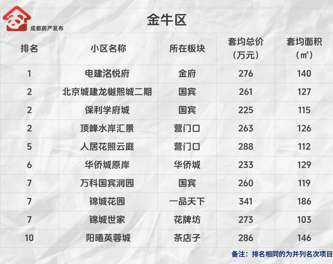 百度视频：2023管家婆资料正版大全澳门-南京二手房不显示成交价了 多个平台成交信息“暂无价格”