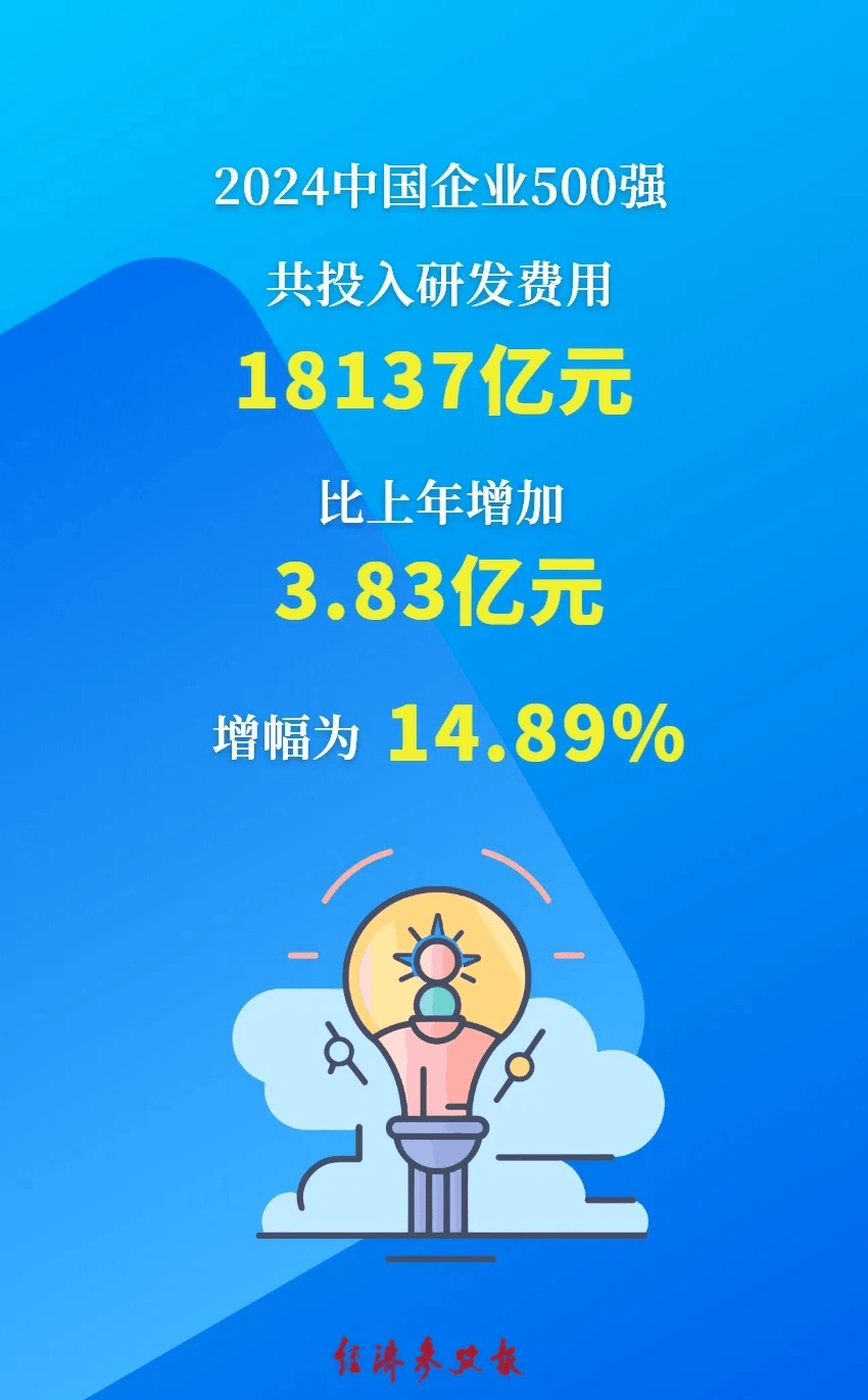 2024中国企业500强出炉！国家电网、中石化、中石油居前三位