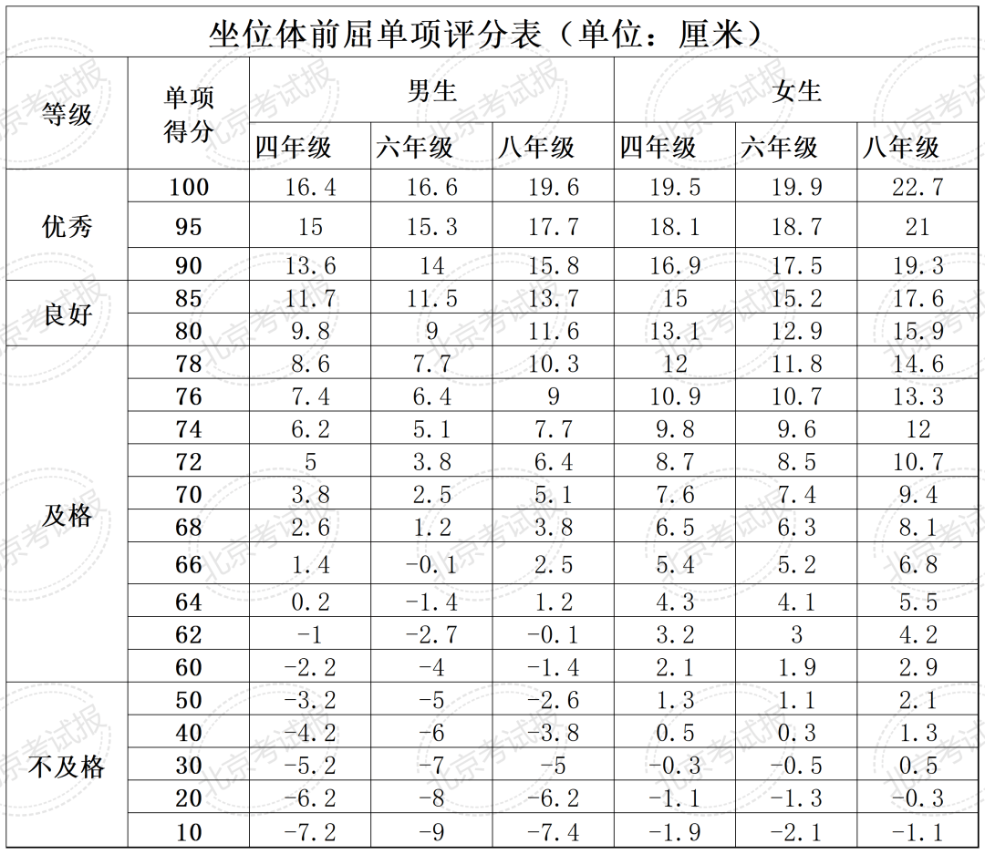 加权得分=加权得分NBA