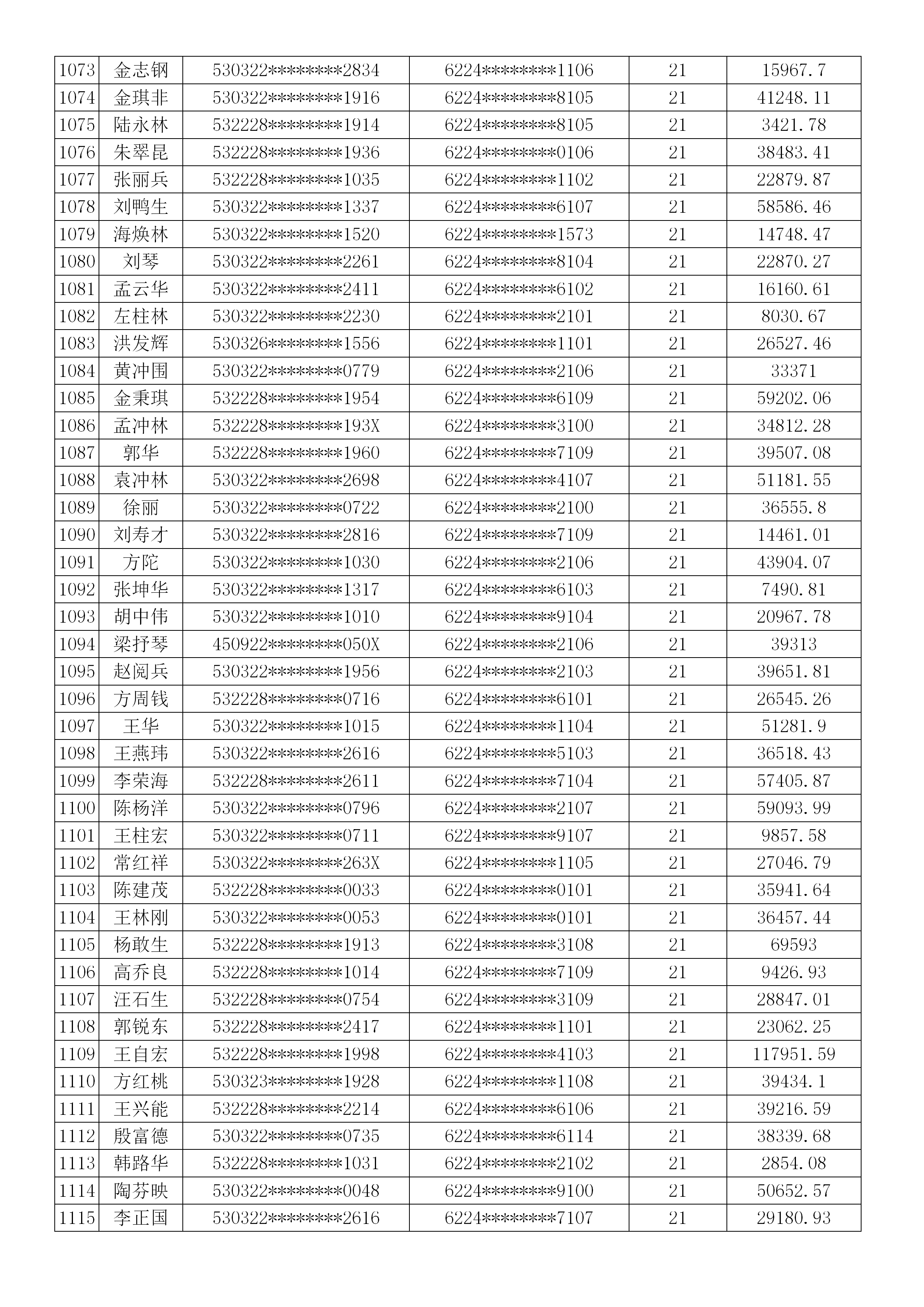 云南陆良农村商业银行股份有限公司贷记卡逾期催收公告