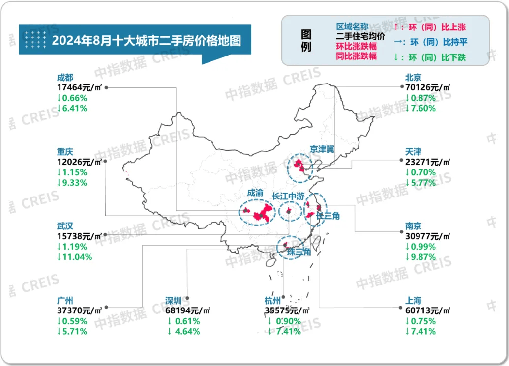 最新!2024年8月十大城市二手房房价地图_住宅_成交_跌幅