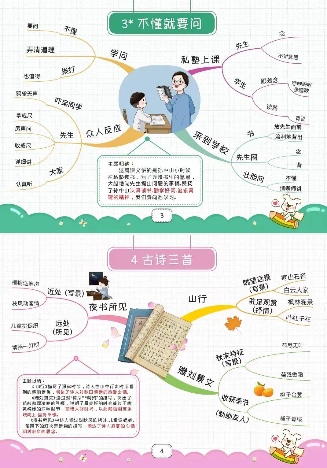 27课漏思维导图简单图片