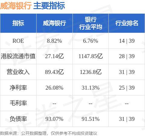 威海银行(09677.HK)委任孟东晓为董事长