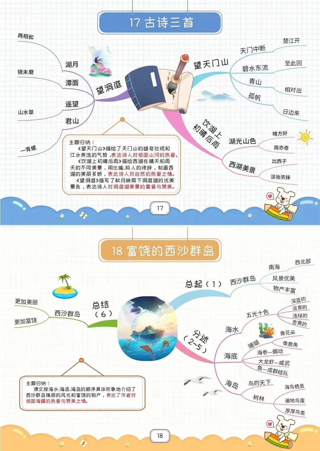 27课漏思维导图简单图片