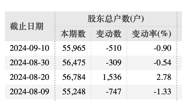 高杉基金持仓（私募高杉新浪博客）《高杉 基金》