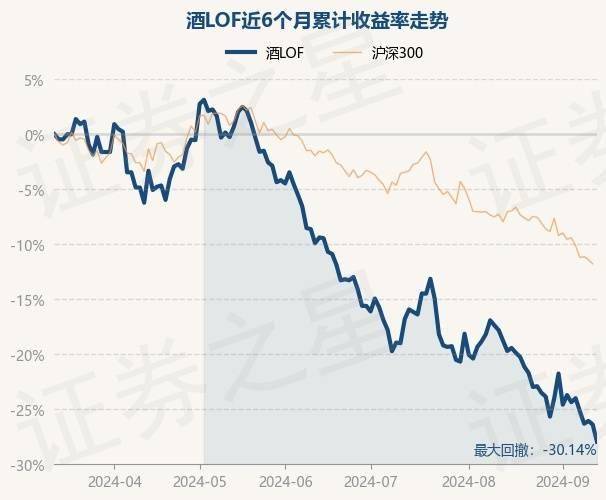 2021基金一路狂跌（2021基金跌的好厉害） 2021基金一起
狂跌（2021基金跌的好锋利
）《2021基金猛跌》 基金动态