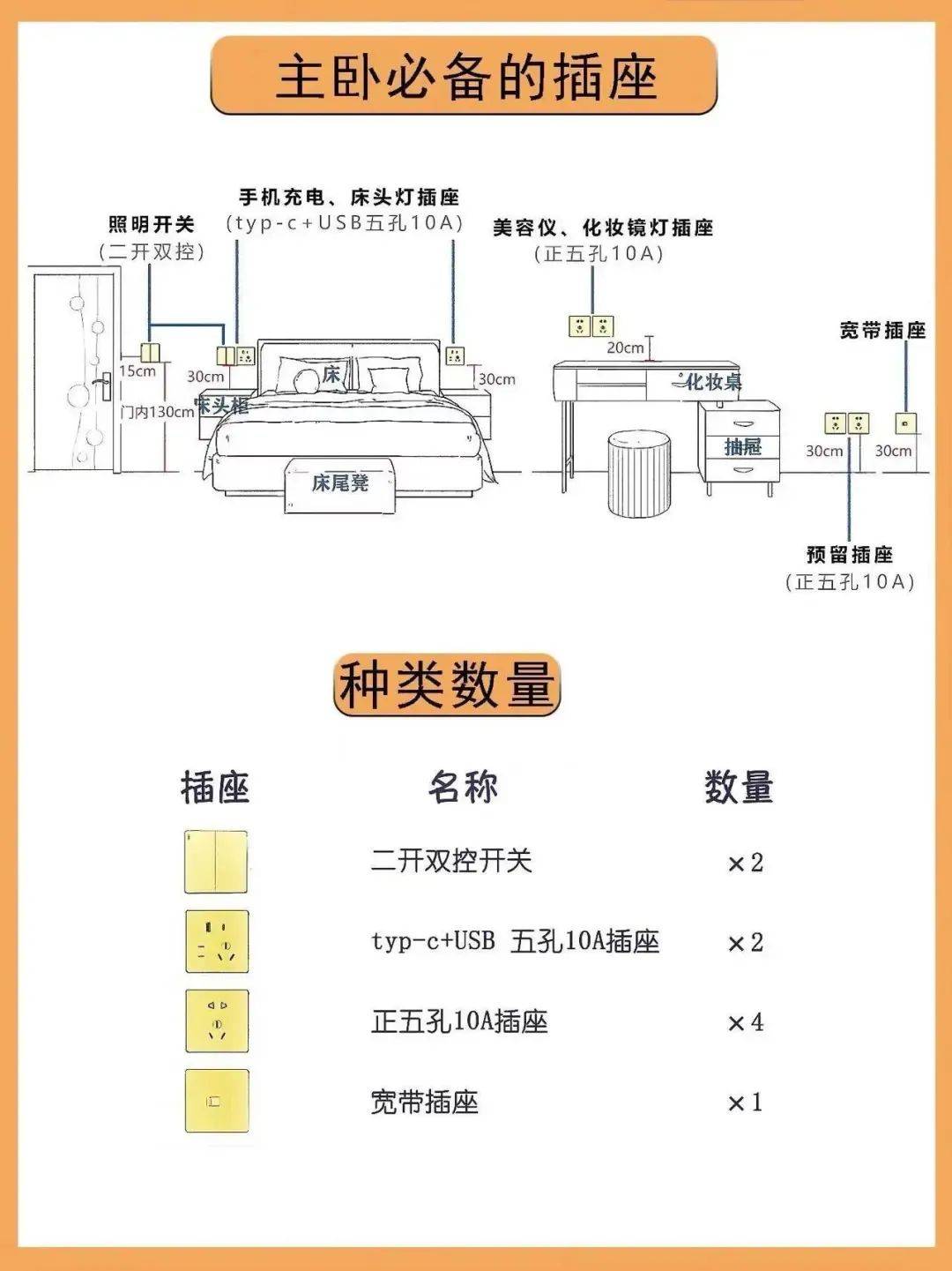 装修插座布局参考
