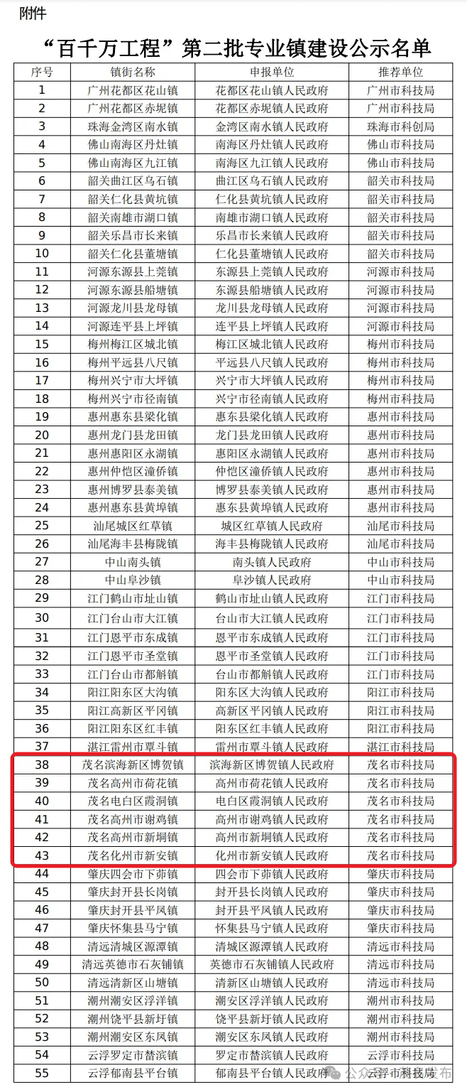 省级名单公示,化州一镇入选!