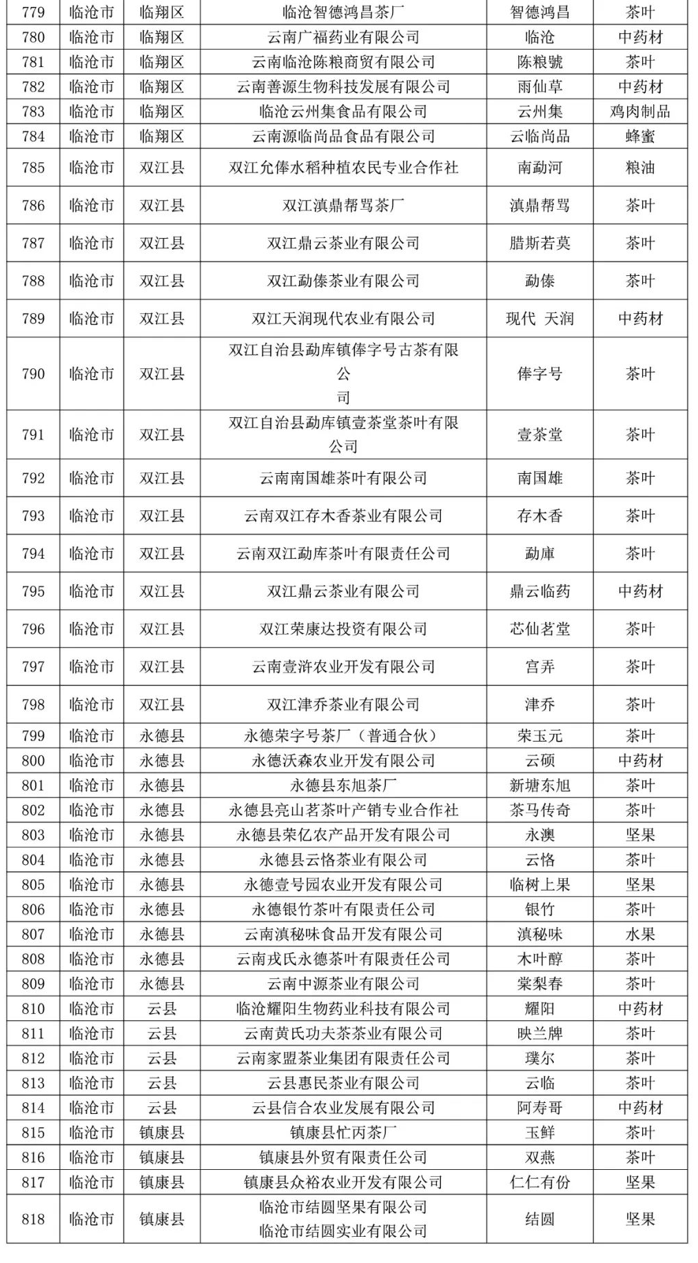 正在公示临沧71个入选