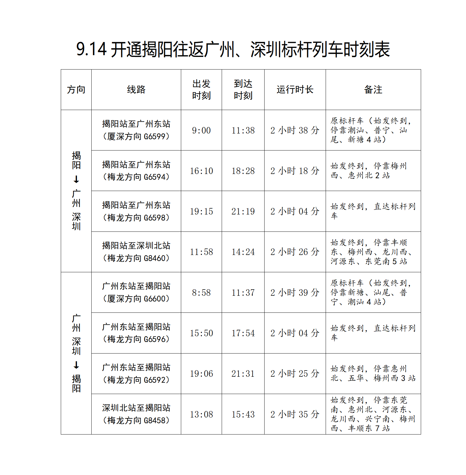 揭阳开通经梅龙高铁往返广深标杆快速列车