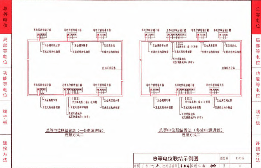 573页 15d500~15d505防雷与接地图集合订本!