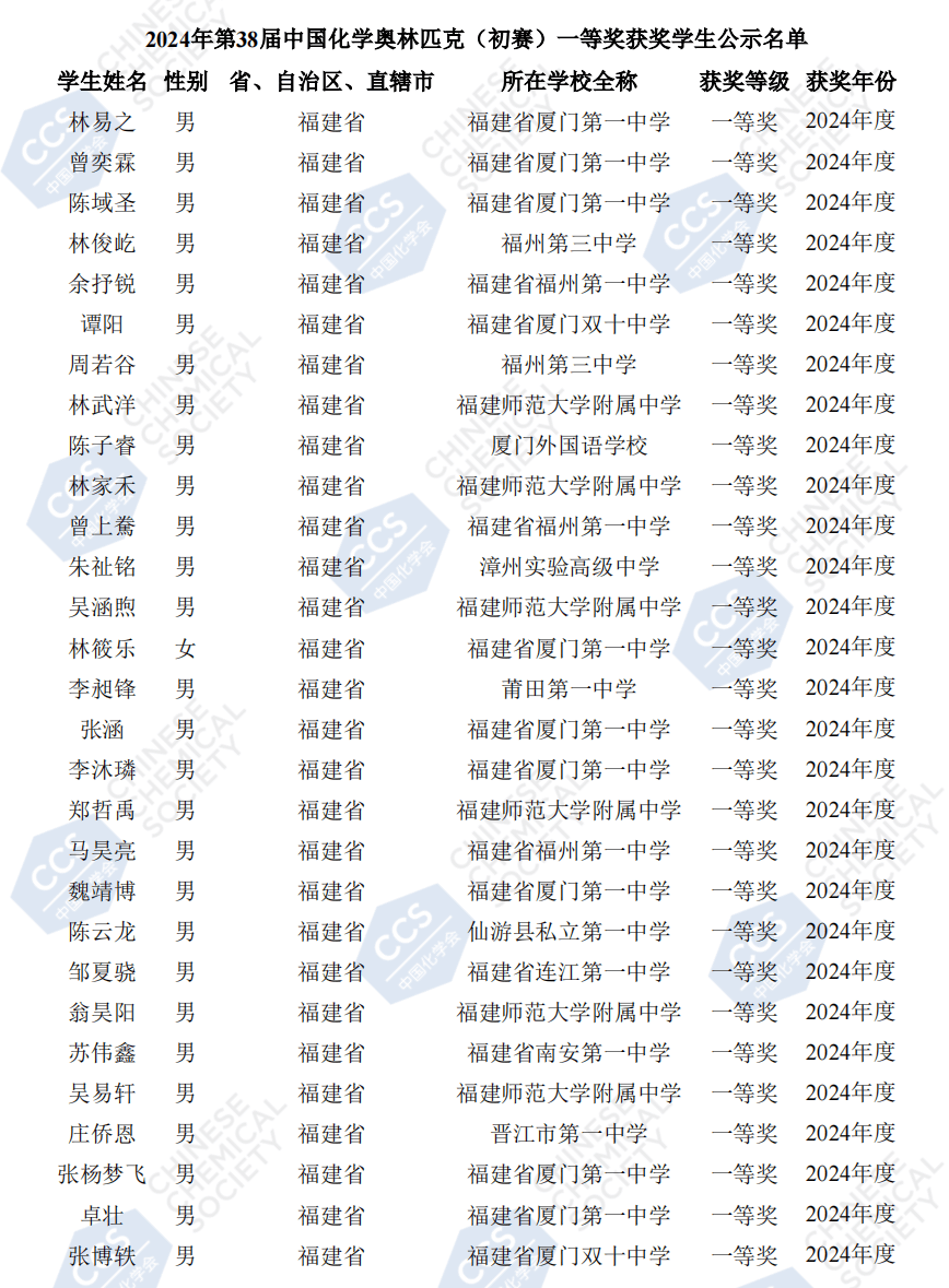 漳州6人,全国一等奖!