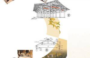 梁形如月曲如虹(华夏博物之旅·传统建筑)_构件_形制_木构
