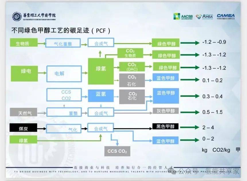 氢能第二解:氢能的绿色寻踪_能源_生产_氢气