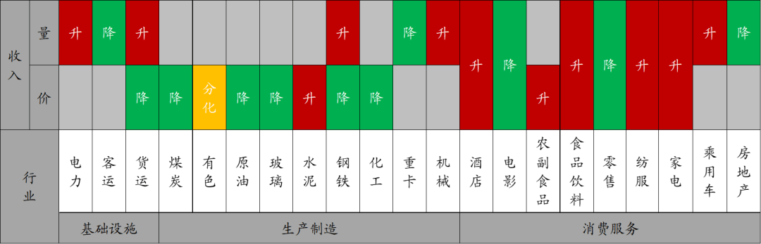 财通宏观：换新推升汽车销量