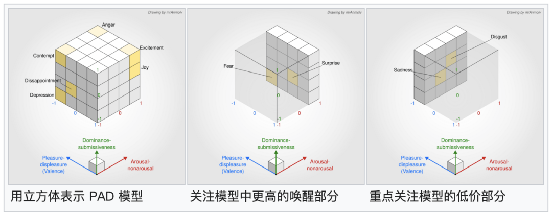 客户体验:情绪的评估方法和最新应用技术_量表_PrEmo_情感