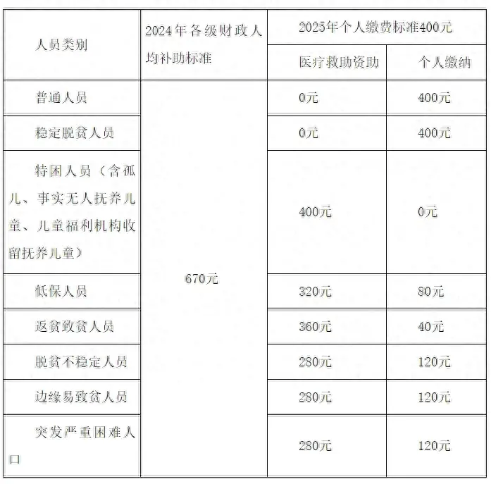 2024年长治市区人口_2024年山西省招募高校毕业生担任社区助理长治市潞城区拟