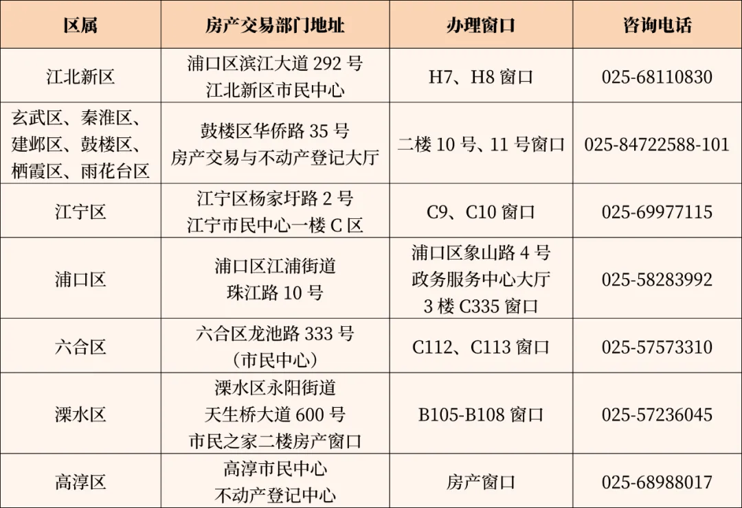 额外补贴1％！南京发布限时购房补助政策