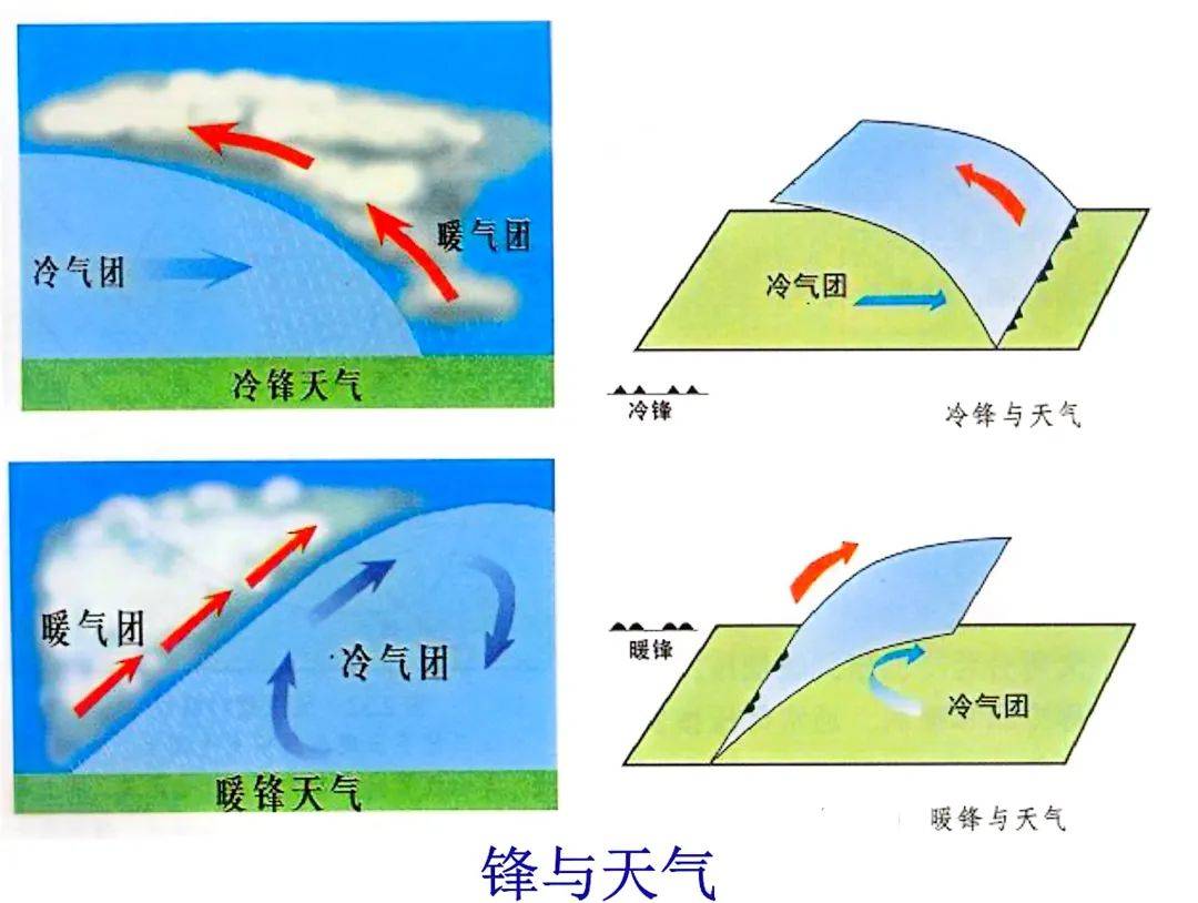 天气系统有哪些图片