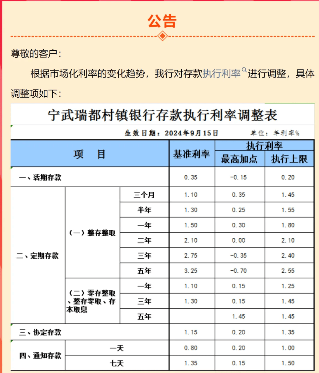 多家银行:下调!_利率_存款_基点
