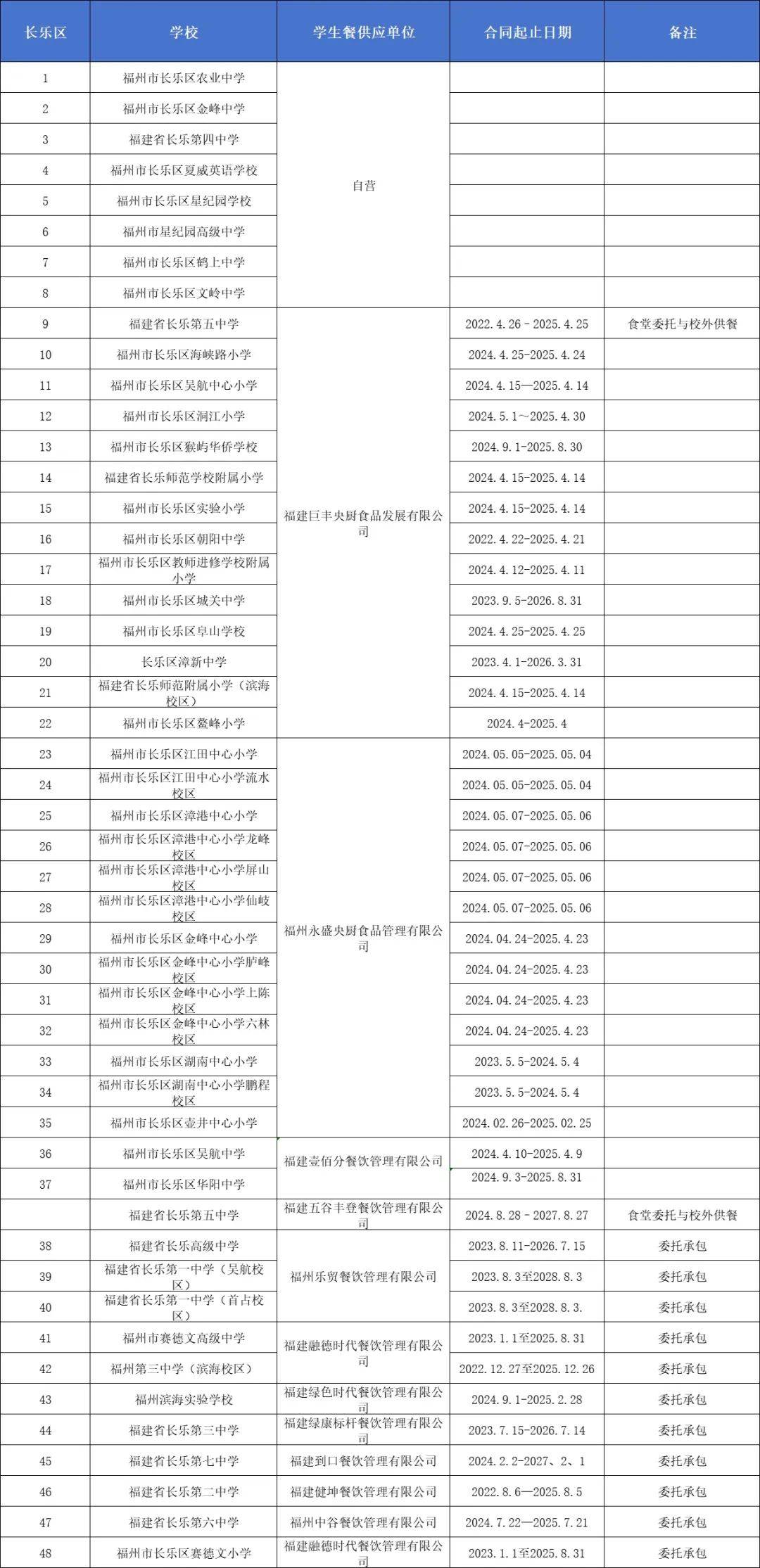 举报方式公布!涉及长乐多所学校