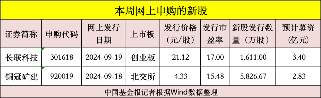 “最便宜”新股，来了！