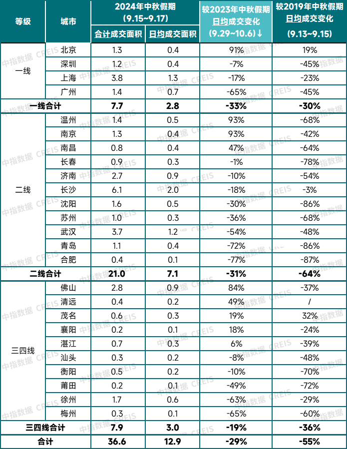 百度：2023一码一肖100准确-郑州二手房“以旧换新” 市民热情报名