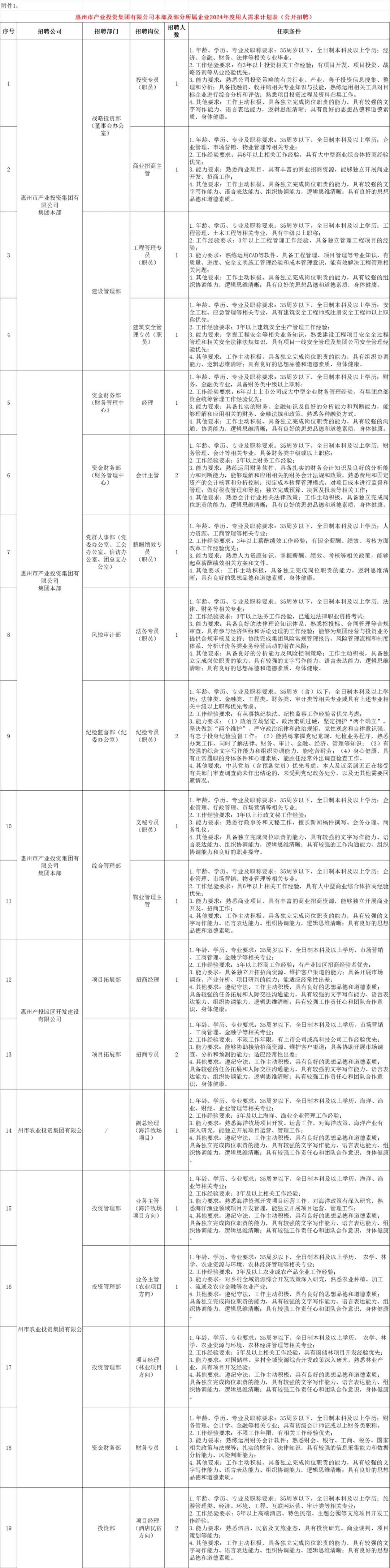 183个编制岗 惠州最新企事业单位招聘信息发布