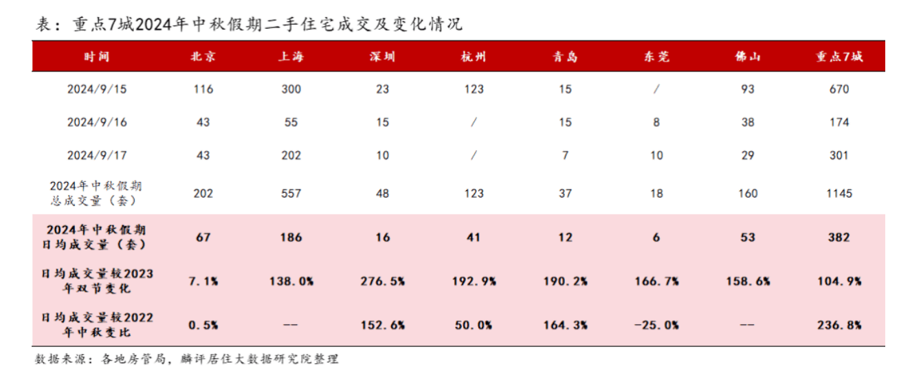 乐视视频：王中王最准一肖一码一特一中-每日网签|7月16日北京新房网签406套 二手房网签618套