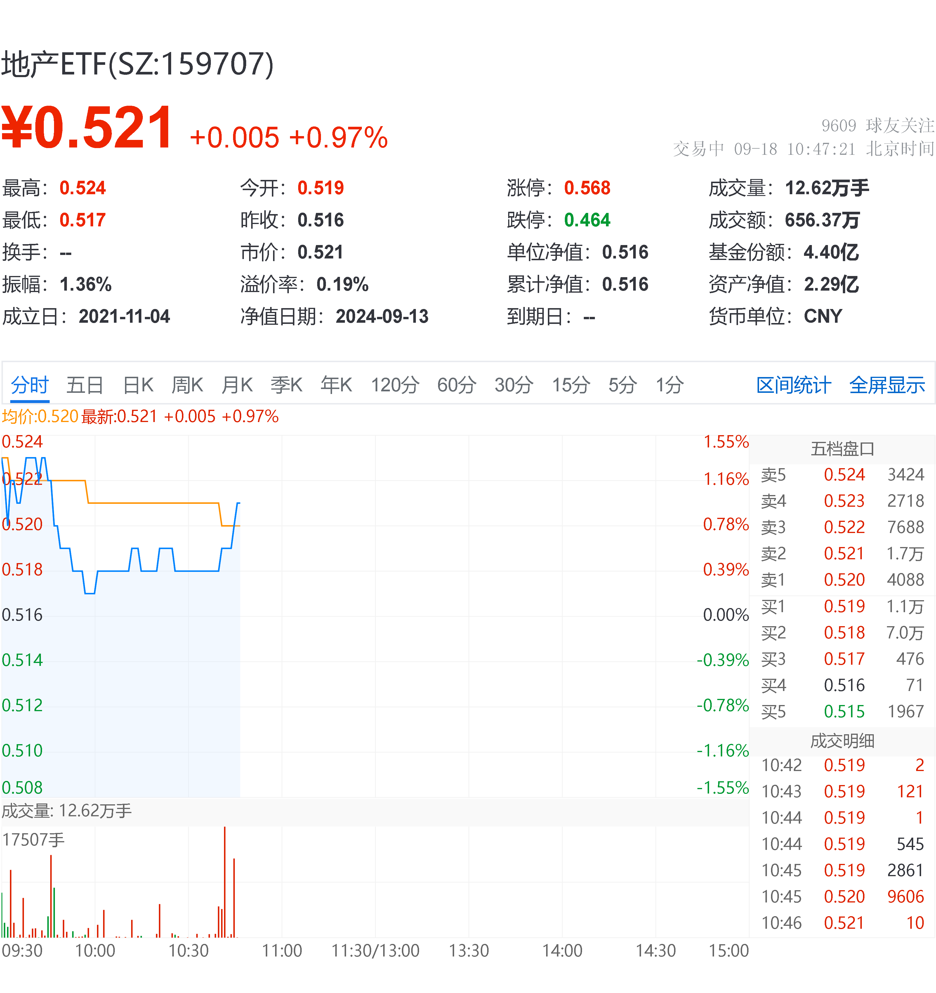 包含凤凰财经股票网600723的词条