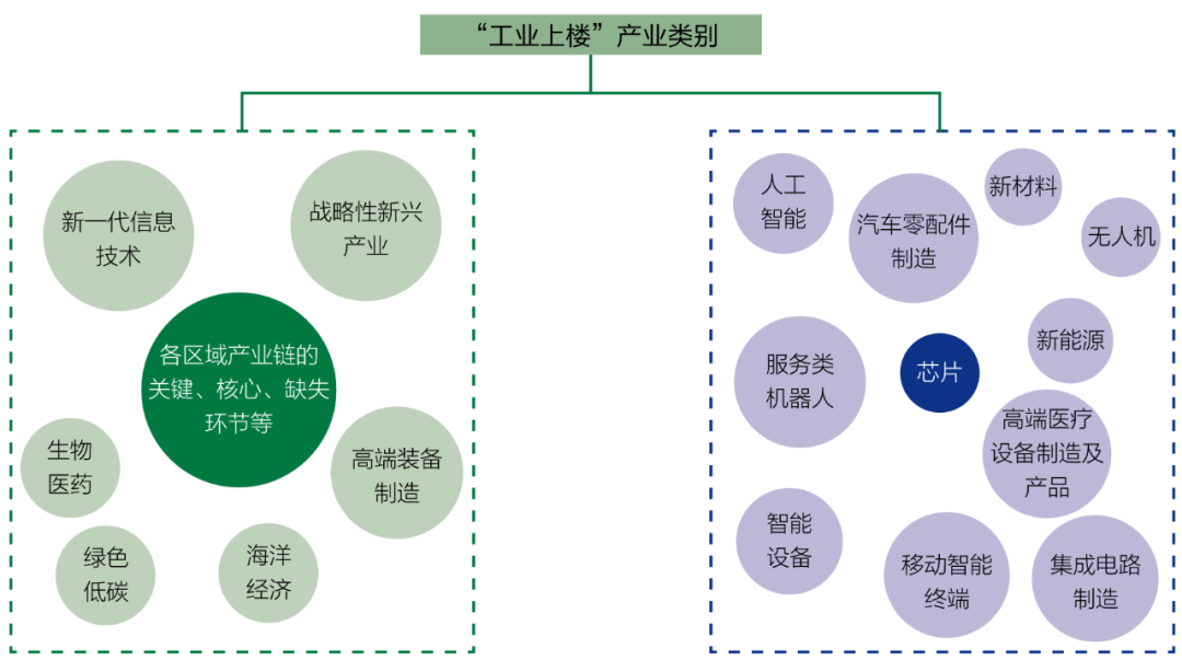 美嘉体育app9635米“工业上楼”新高度(图7)