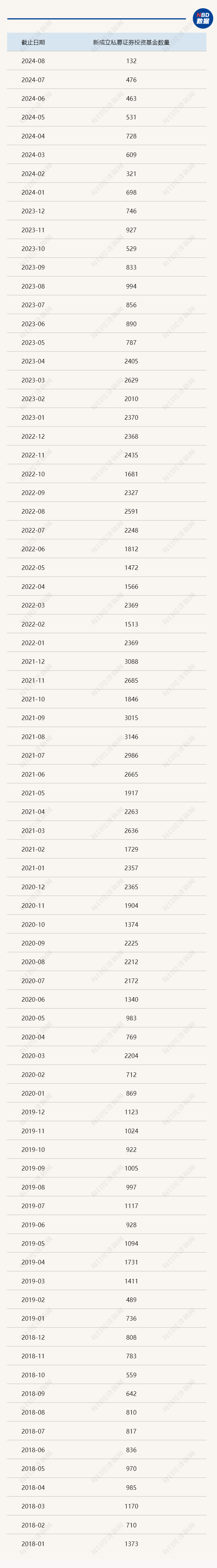 基金交易
可以提前多少天（基金交易
可以提前多少天卖出）《基金能提前卖吗》