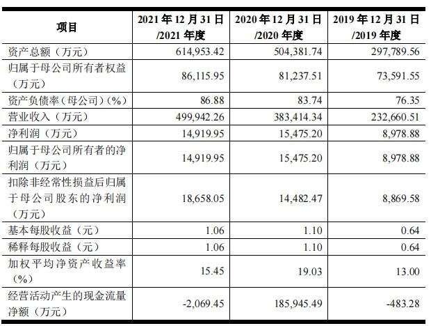 机械九院创业板IPO“终止(撤回)” 致力于为汽车行业用户提供汽车工程整体解决方案