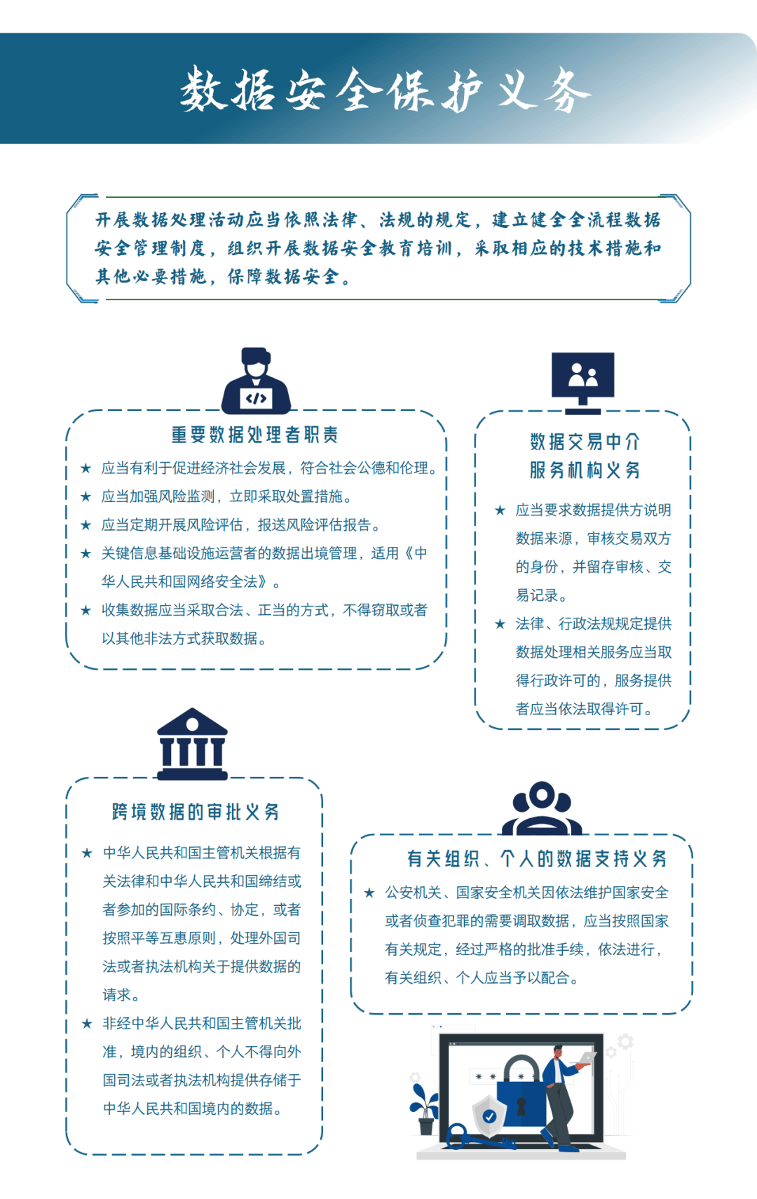 【国家网络安全宣传周】一图读懂《数据安全法》