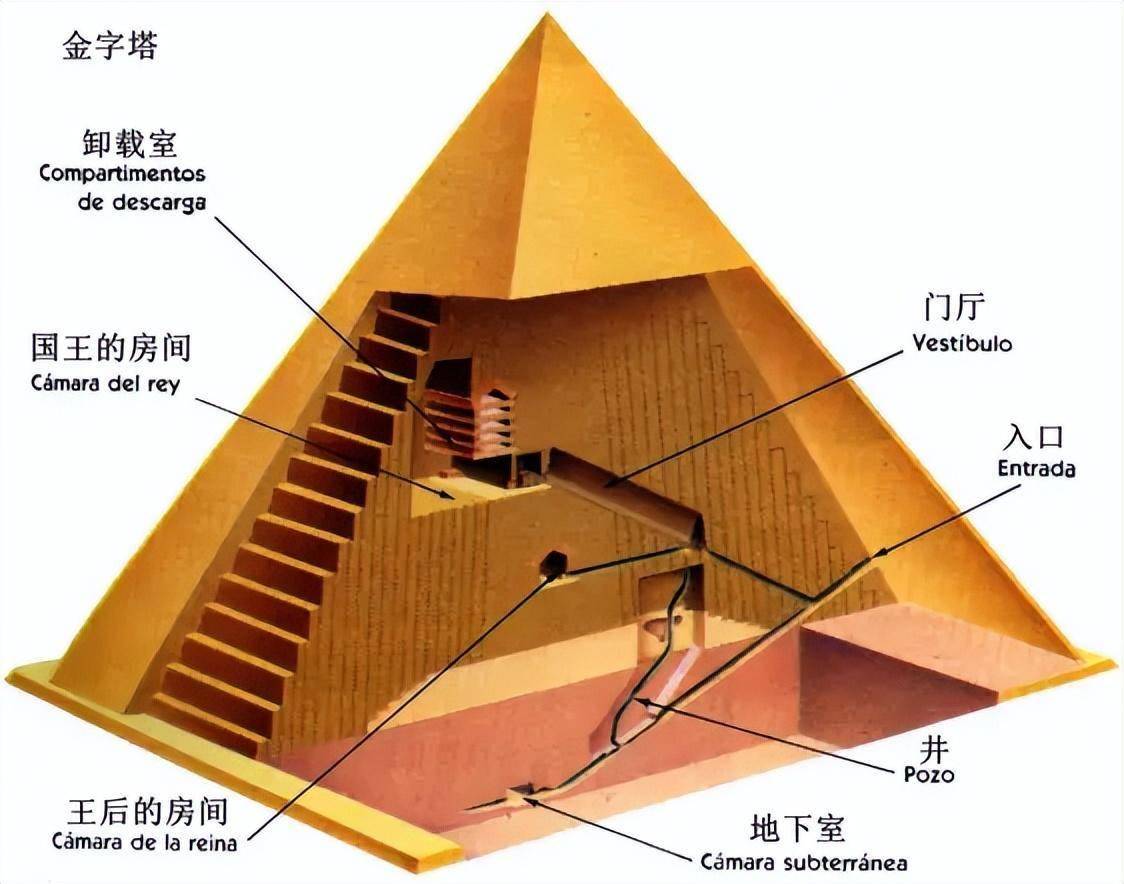 金字塔内部构造图片