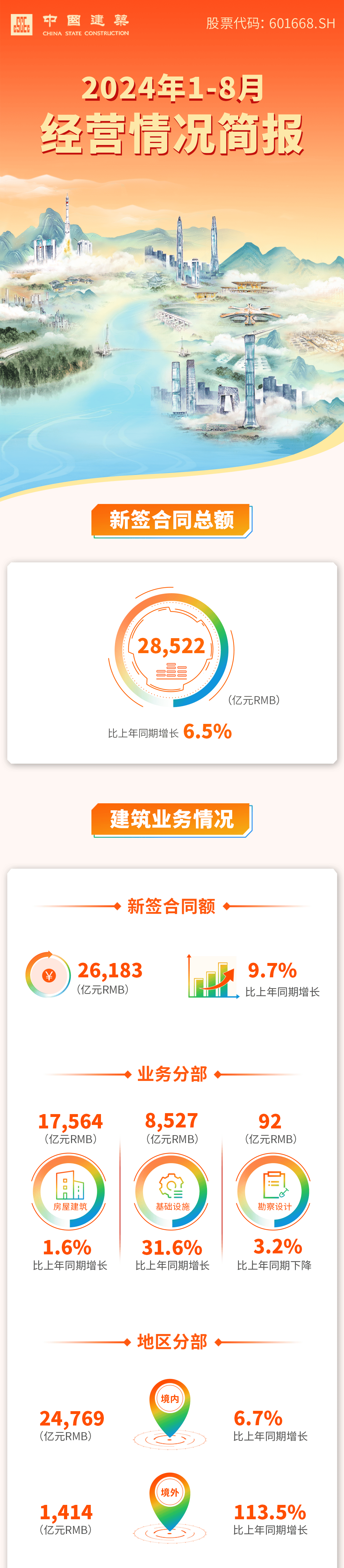 中国建筑新一届领导班子全名单!