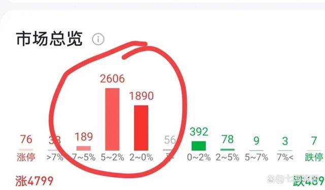 原创
  A股普涨能否持续？明日大盘走势揭晓！ 第2张